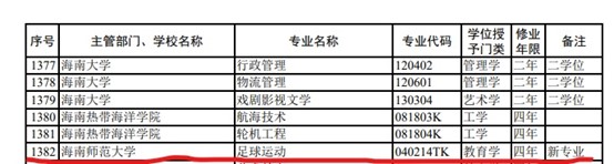 喜讯！足球学院成功获批足球运动本科专业